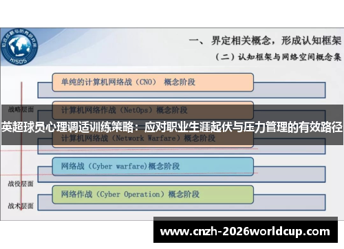 英超球员心理调适训练策略：应对职业生涯起伏与压力管理的有效路径