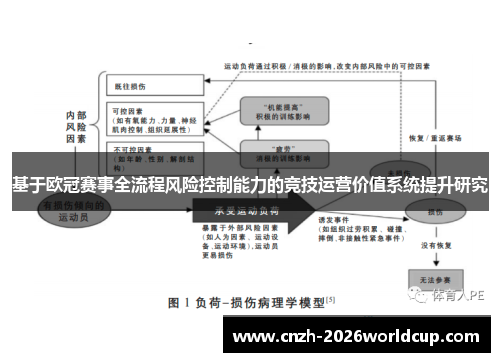 基于欧冠赛事全流程风险控制能力的竞技运营价值系统提升研究 基于欧冠赛事全流程风险控制能力的竞技运营价值系统提升研究
