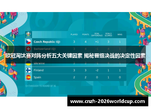 欧冠淘汰赛对阵分析五大关键因素 揭秘晋级决战的决定性因素 欧冠淘汰赛对阵分析五大关键因素 揭秘晋级决战的决定性因素