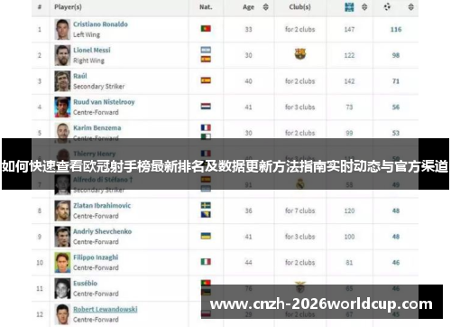 如何快速查看欧冠射手榜最新排名及数据更新方法指南实时动态与官方渠道