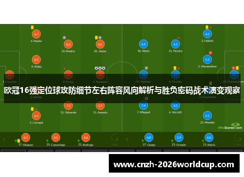 欧冠16强定位球攻防细节左右阵容风向解析与胜负密码战术演变观察