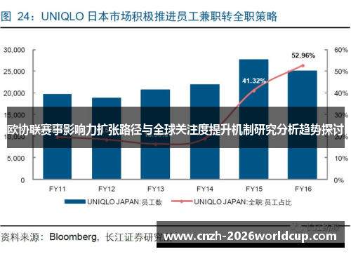 欧协联赛事影响力扩张路径与全球关注度提升机制研究分析趋势探讨