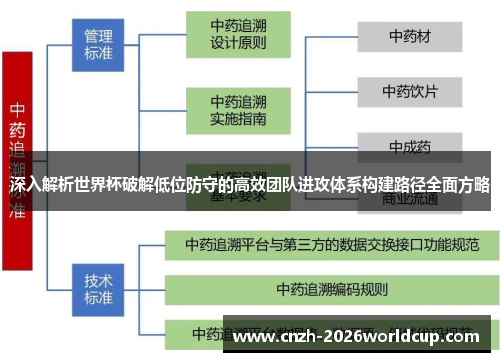 深入解析世界杯破解低位防守的高效团队进攻体系构建路径全面方略