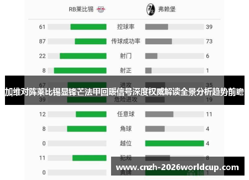 加维对阵莱比锡显锋芒法甲回暖信号深度权威解读全景分析趋势前瞻 加维对阵莱比锡显锋芒法甲回暖信号深度权威解读全景分析趋势前瞻