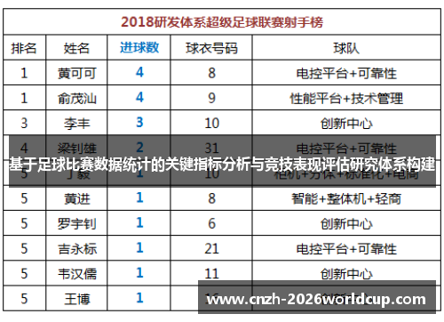 基于足球比赛数据统计的关键指标分析与竞技表现评估研究体系构建 基于足球比赛数据统计的关键指标分析与竞技表现评估研究体系构建