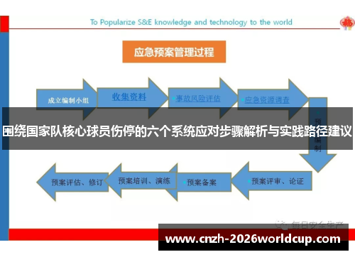 围绕国家队核心球员伤停的六个系统应对步骤解析与实践路径建议 围绕国家队核心球员伤停的六个系统应对步骤解析与实践路径建议