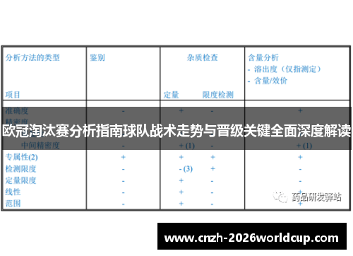 欧冠淘汰赛分析指南球队战术走势与晋级关键全面深度解读 欧冠淘汰赛分析指南球队战术走势与晋级关键全面深度解读