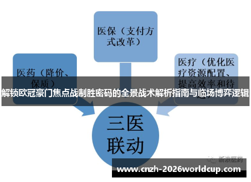 解锁欧冠豪门焦点战制胜密码的全景战术解析指南与临场博弈逻辑 解锁欧冠豪门焦点战制胜密码的全景战术解析指南与临场博弈逻辑